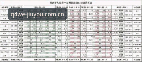 九游CN版赔率水位评测 九游CN版赔率水位评测:为什么老用户总说它比官网“更聪明”?
